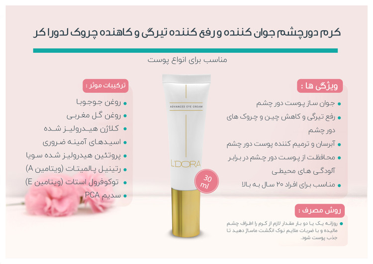 کرم دورچشم جوان کننده و رفع کننده تیرگی و کاهنده چروک لدورا کر ۳۰ میلی لیتر